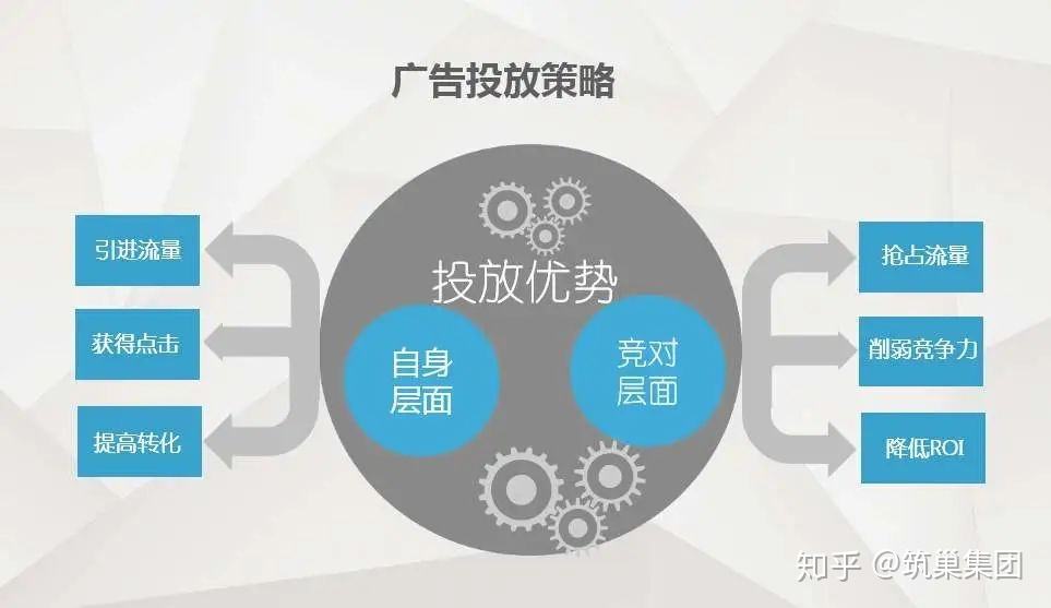 营销手段有哪些方式(网络营销手段有哪些方式)