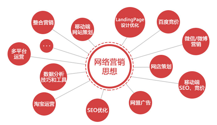 网络推广营销(网络营销成功案例)