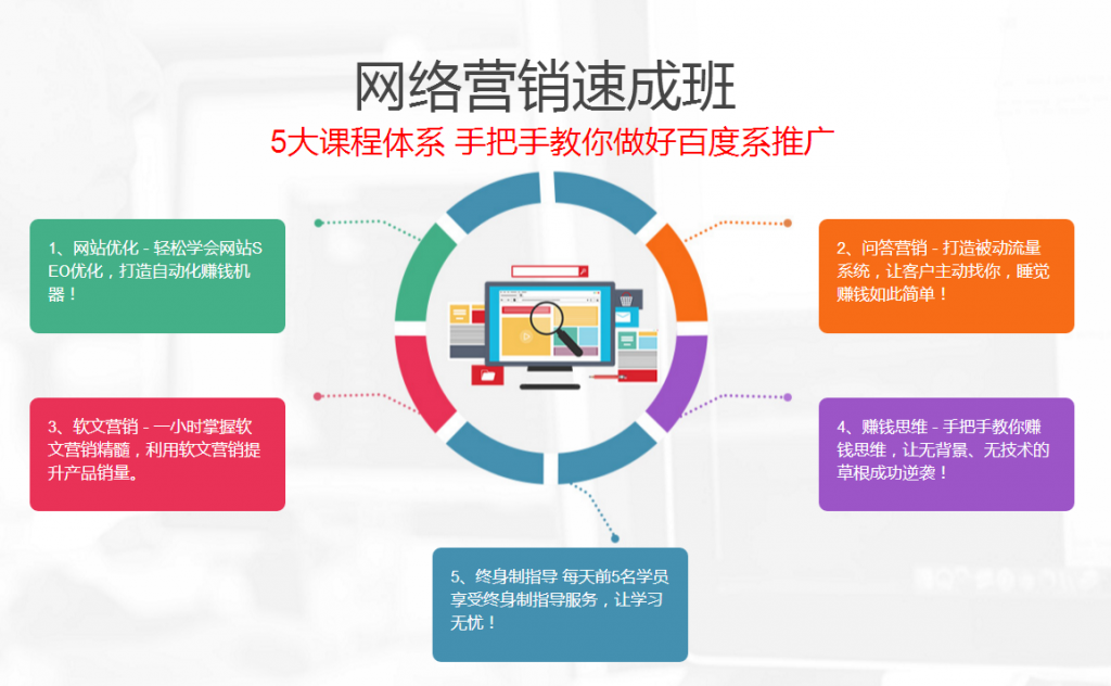 推广营销培训(营销推广培训班)