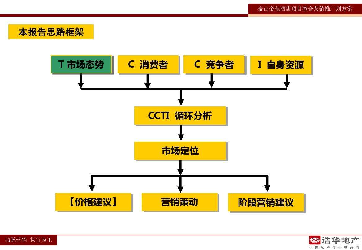 怎么策划一个营销方案(如何做一个营销策划方案?)