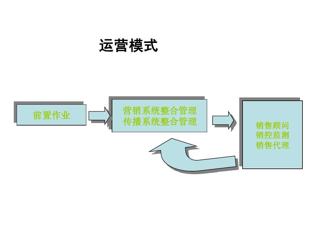 怎么策划一个营销方案(如何做一个营销策划方案?)