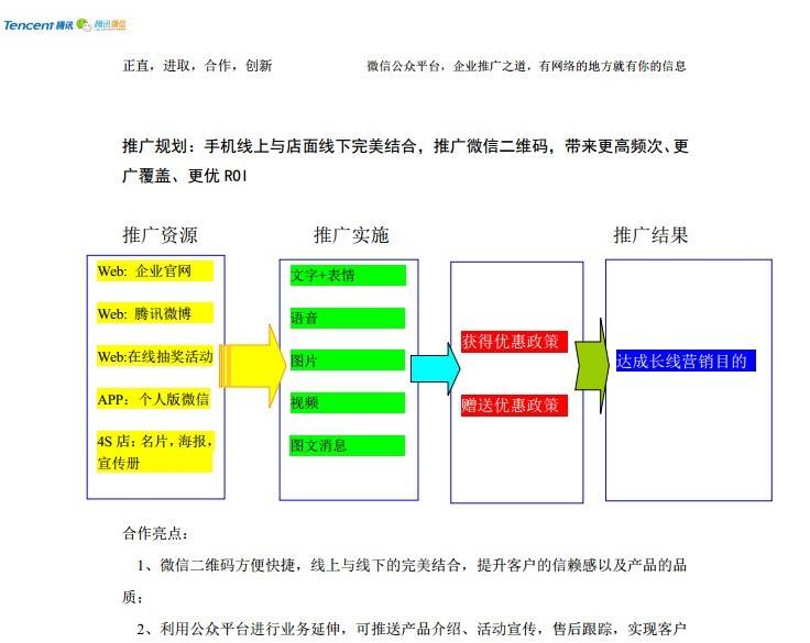 线上营销方案(水果线上营销方案)