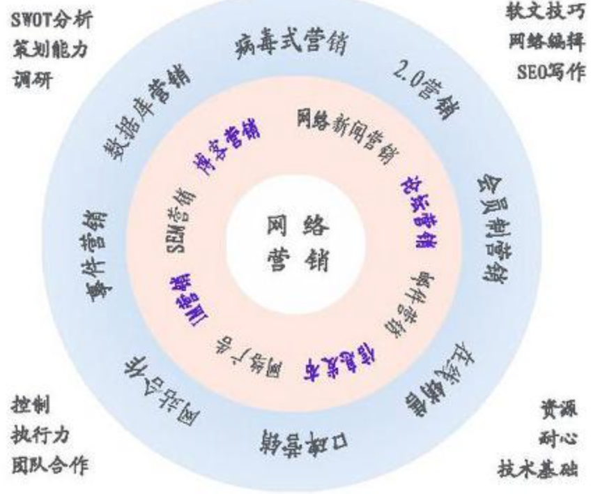 网络营销策略包括哪些(网络营销策略包括哪些?)
