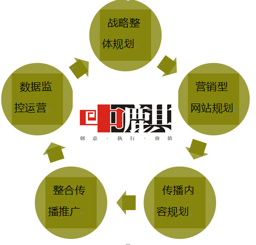 营销方案有哪些(服装营销方案有哪些)
