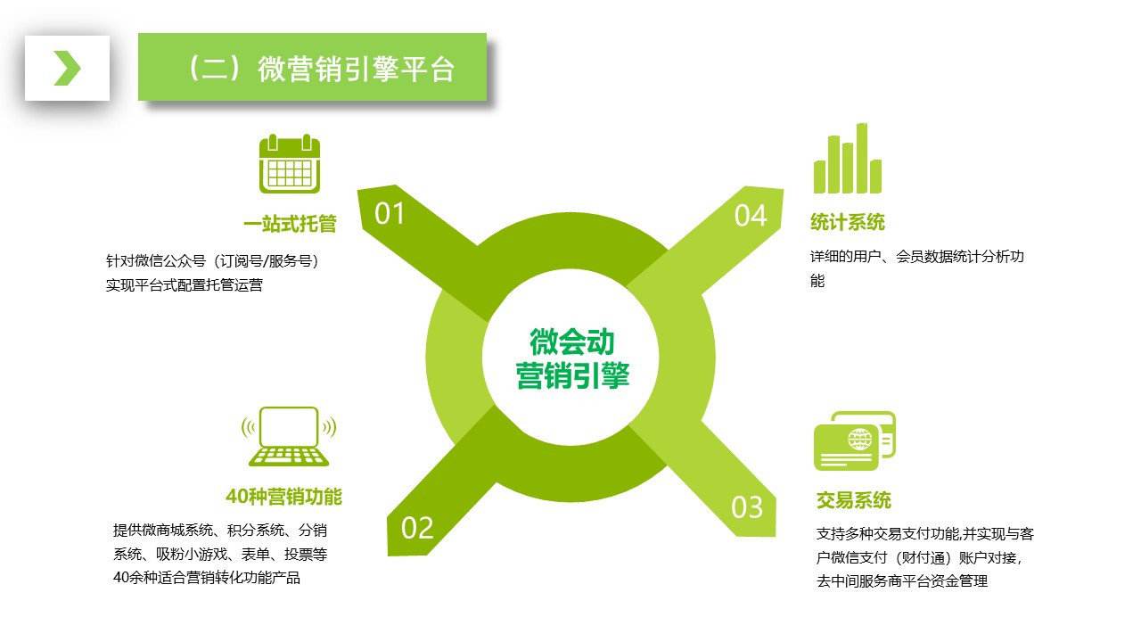 互联网营销模式(互联网营销模式创新)