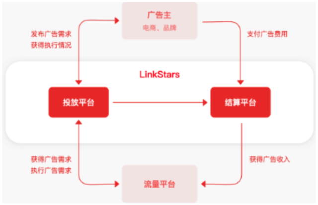 互联网营销模式(互联网营销模式创新)