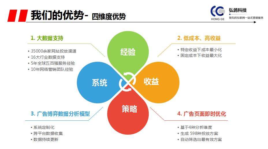 什么是网络营销外包(网络推广推广外包服务)
