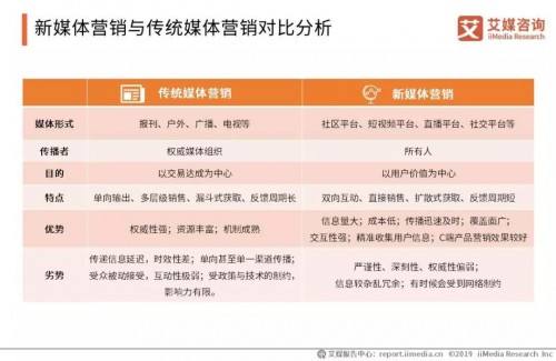 新媒体营销策略(新媒体营销策略研究论文)
