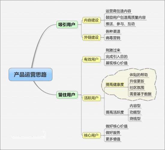 产品营销方案(银行理财产品营销方案)