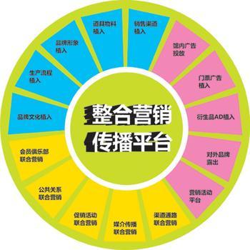 产品营销方案(银行理财产品营销方案)