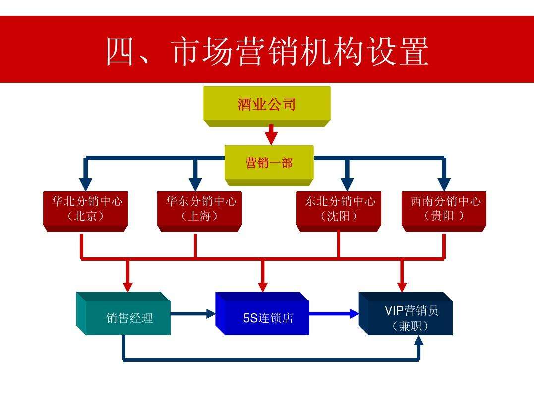 公司营销策划方案(公司营销策划方案案例)