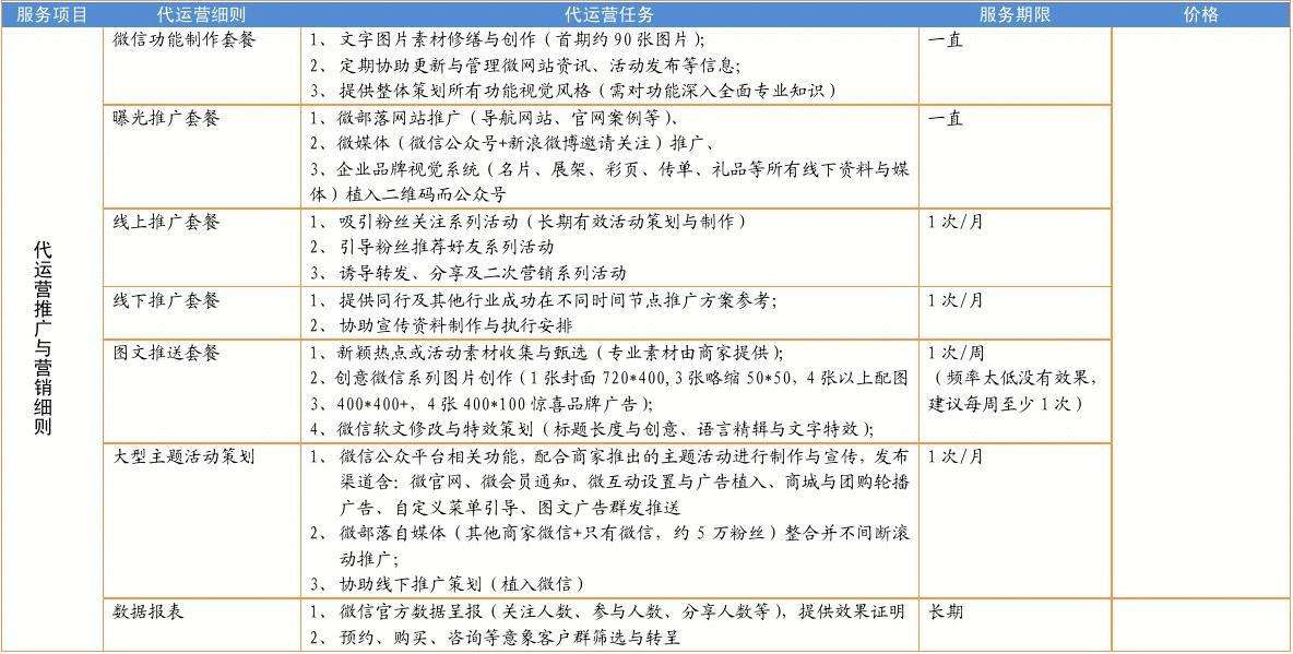 微信社群营销推广方案(基于微信的社群营销方案)