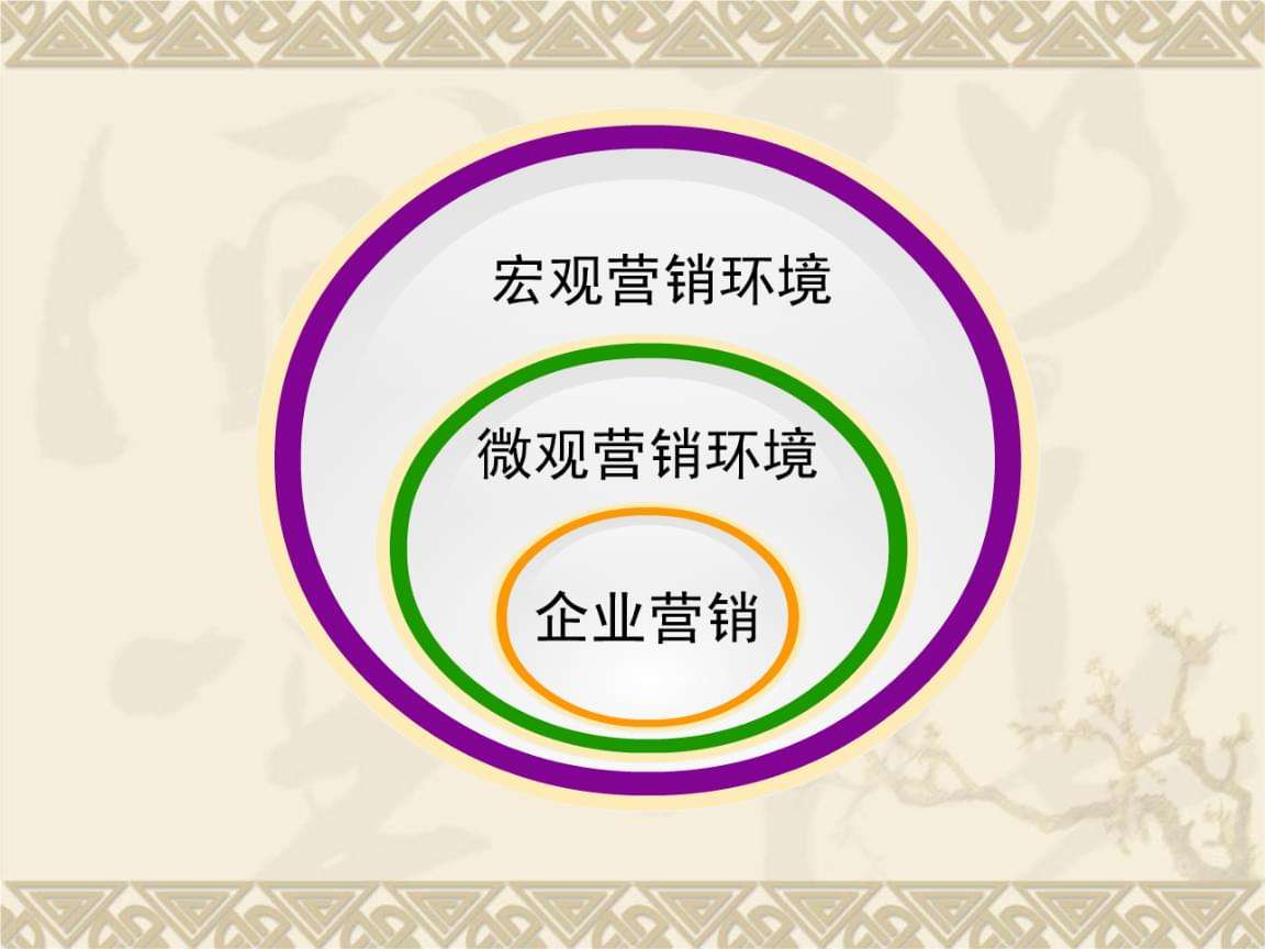 大市场营销(大市场营销这一概念的最先提出者是)