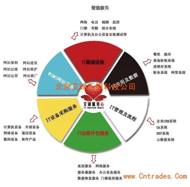 网络营销服务外包(网络营销外包网络推广)