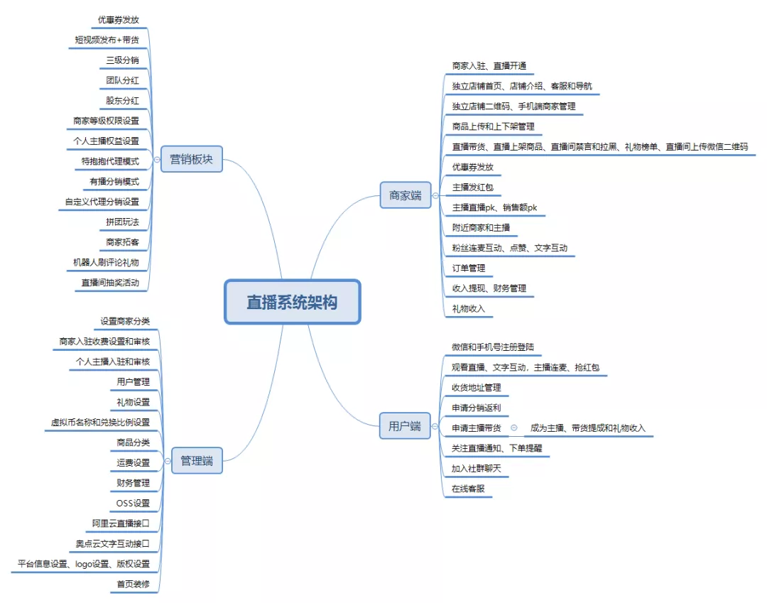 微信群卖货营销模式(怎么做好微信群的特卖销售)