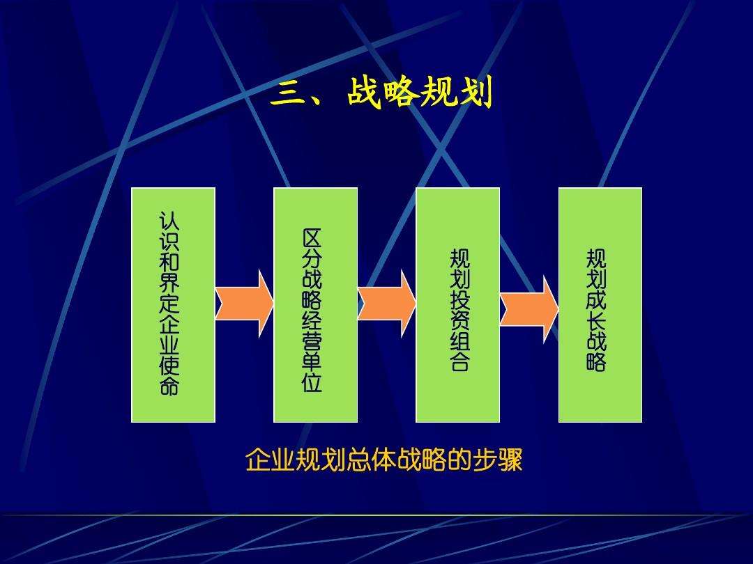 营销战略规划(营销战略规划的主要内容)