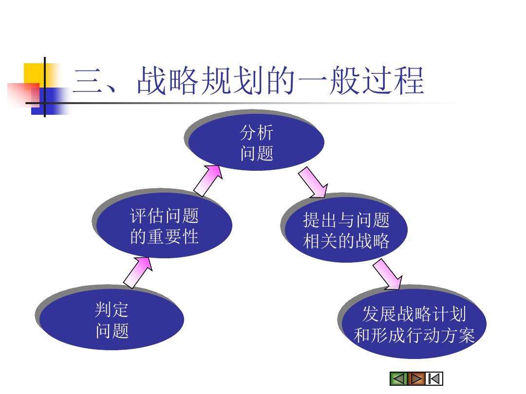 营销战略规划(营销战略规划的主要内容)