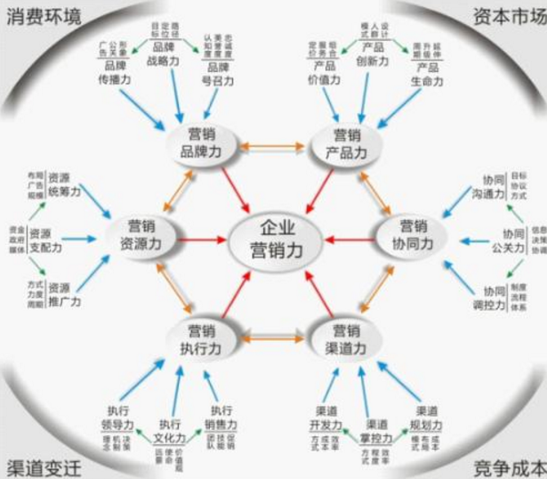 市场营销是做什么的(市场营销是做什么的工作)
