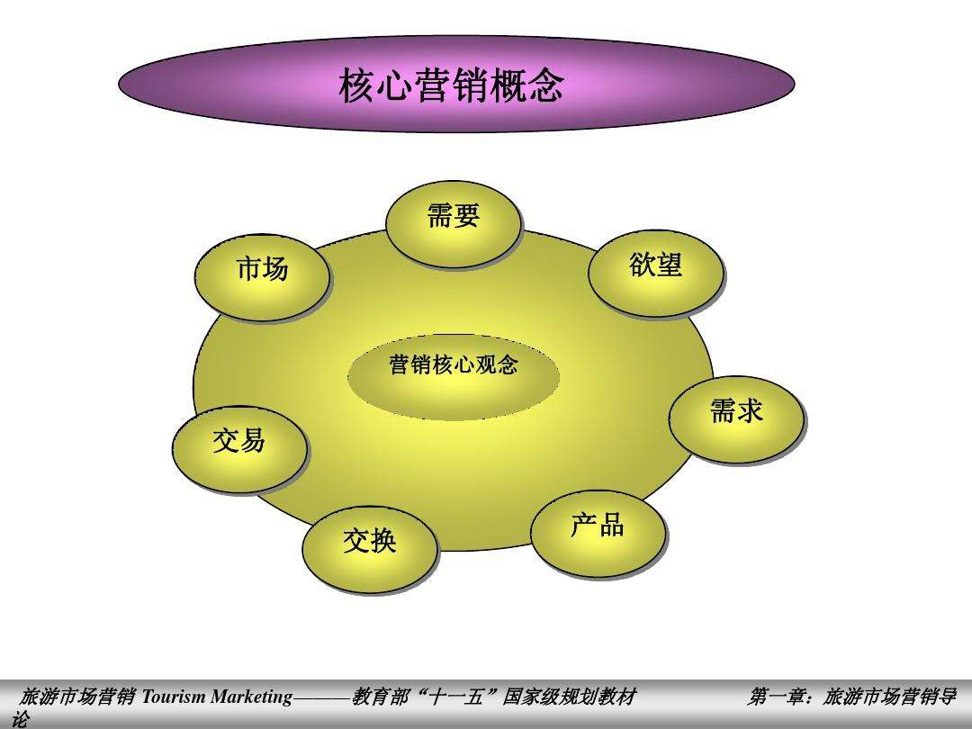 市场营销是做什么的(市场营销是做什么的工作)