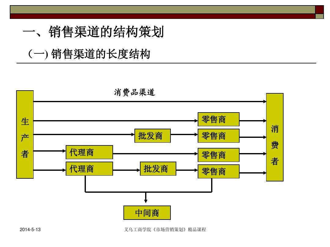 直复营销的方式有哪些(什么是直复营销直复营销的种类有哪些)