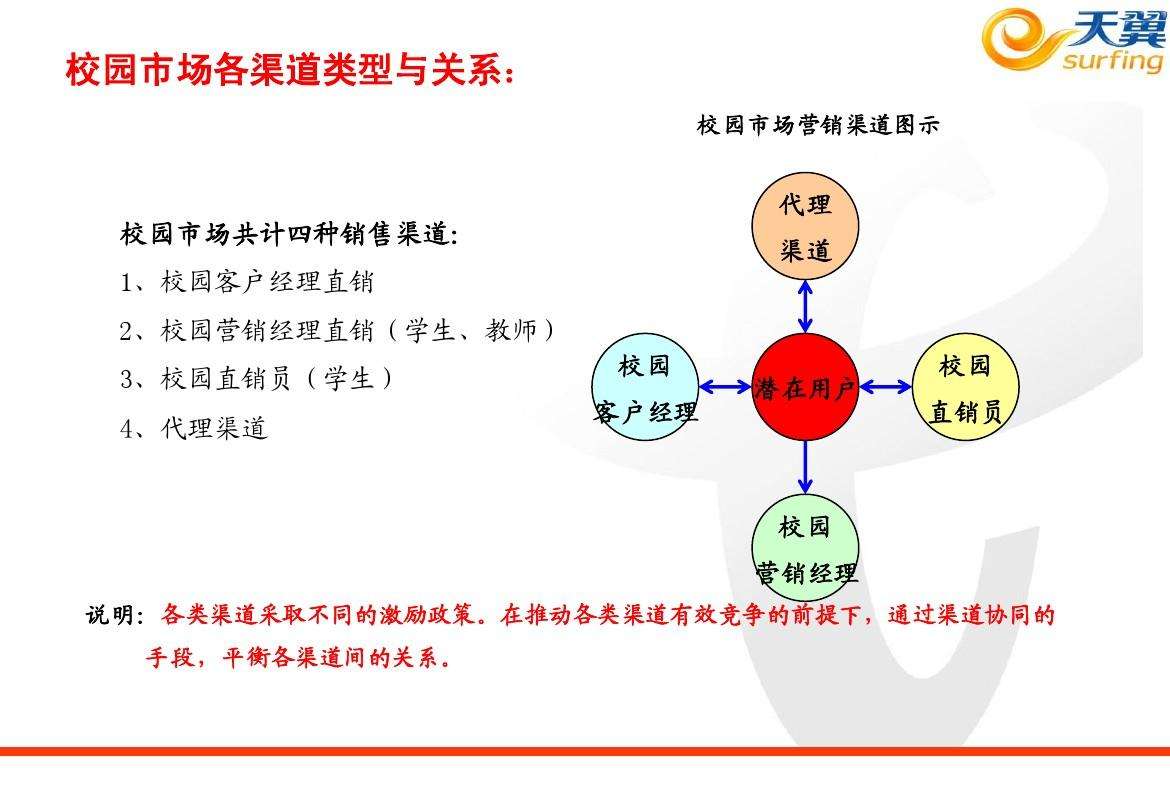 校园营销方案(校园营销方案案例范文)
