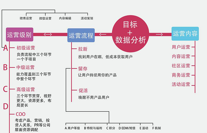线上营销策划方案(线上营销策划方案怎么做)