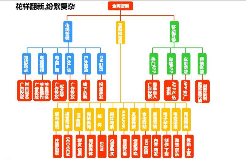 中山全网营销(中山本地推广平台)