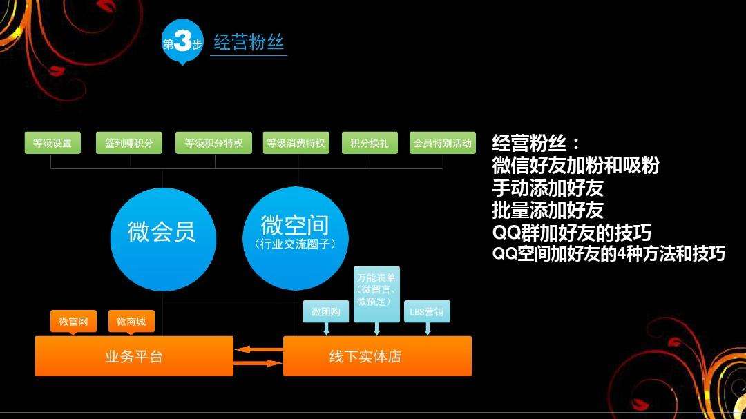 微信营销的方法和技巧(玩转微信营销的10种方法和技巧)