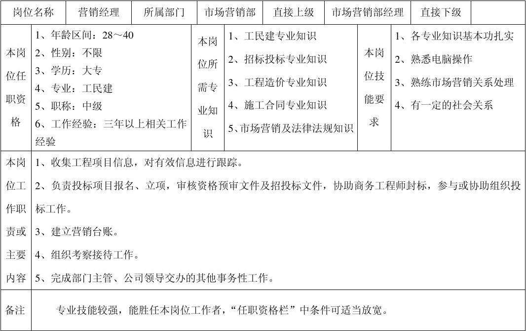 综合营销类岗位是什么(综合营销岗位是做什么的?)