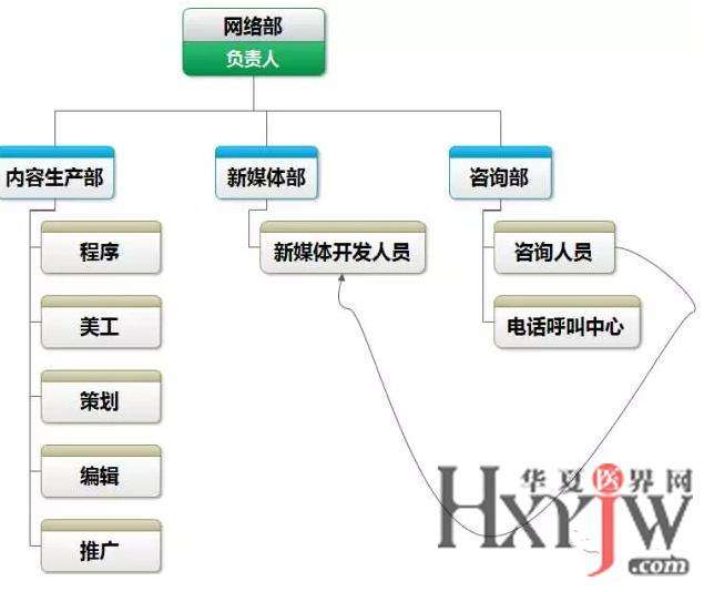 综合营销类岗位是什么(综合营销岗位是做什么的?)