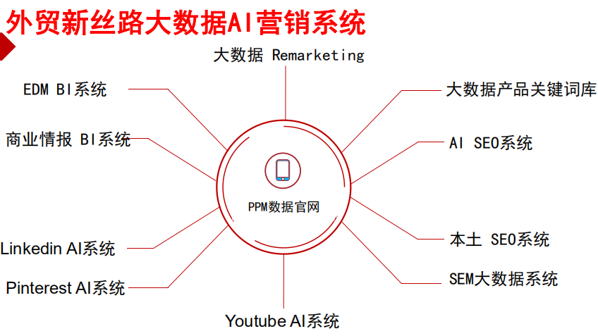 大数据智能营销系统(大数据智能营销系统多少钱)