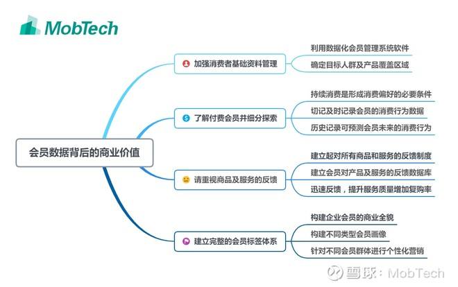 超市会员制营销方案(超市会员制营销方案ppt)