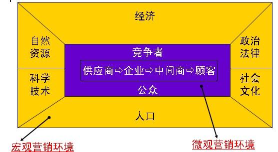 包含市场营销具体是做什么的的词条