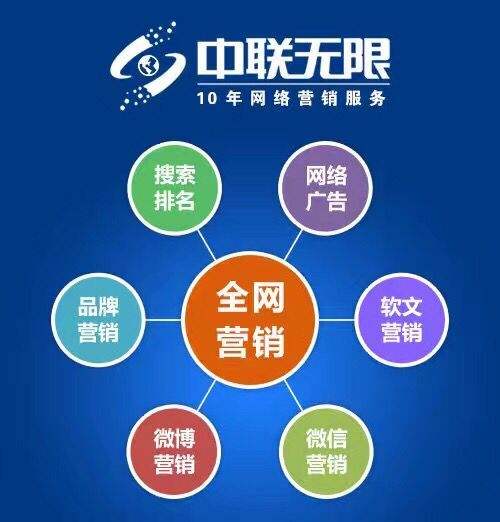 包含产品营销推广公司的词条