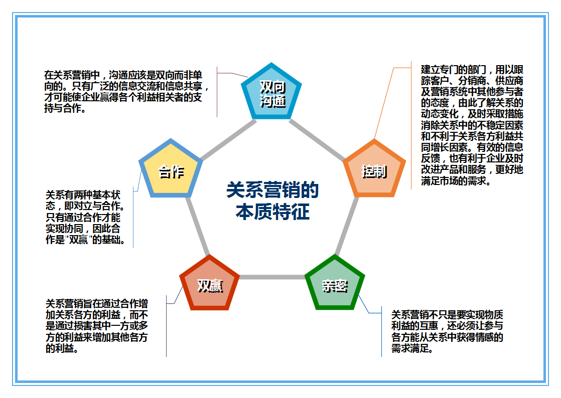 服务营销的七个要素(服务营销的要素有哪些)