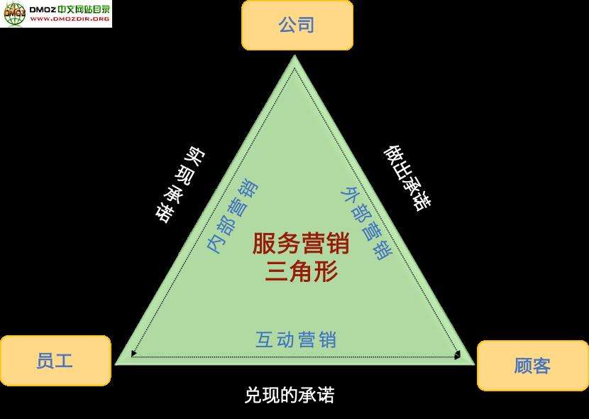 服务营销的七个要素(服务营销的要素有哪些)