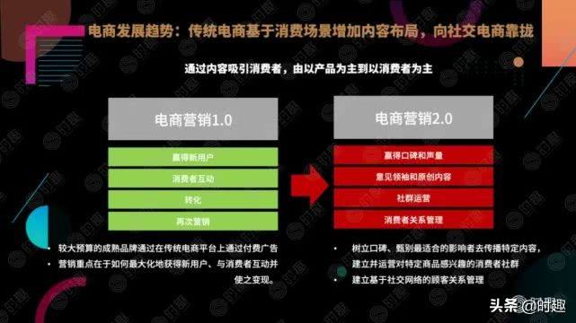 电商营销推广方法(电商怎么做营销推广)