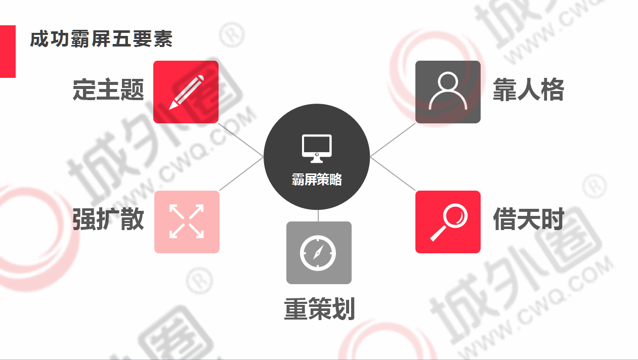 电商营销推广方法(电商怎么做营销推广)