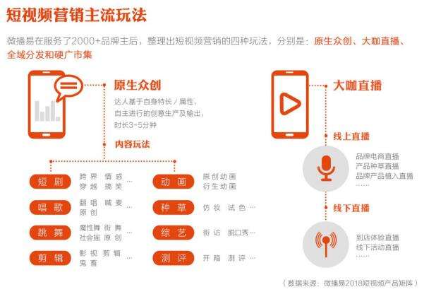 视频营销模式有哪些(视频营销的模式有哪些)