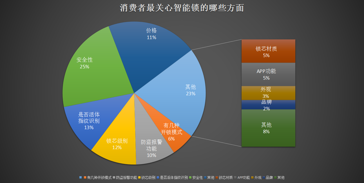 智能家居推广营销方案(智能家居推广营销方案ppt)