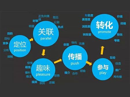 市场营销的重要性(案例分析对市场营销的重要性)