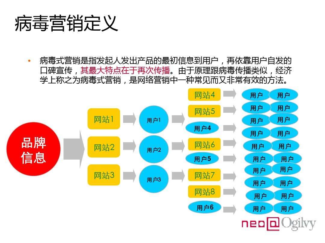 病毒式营销的案例(病毒性营销最新案例)