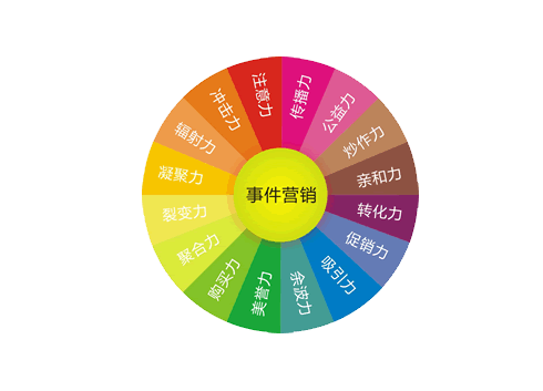 网络营销的基本职能(以下五项中哪项是网络营销的基本职能)