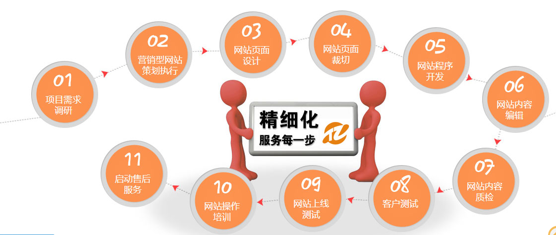 深圳l网络营销(深圳市网络营销推广公司)