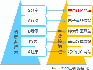 sns营销(sns营销的关键点)
