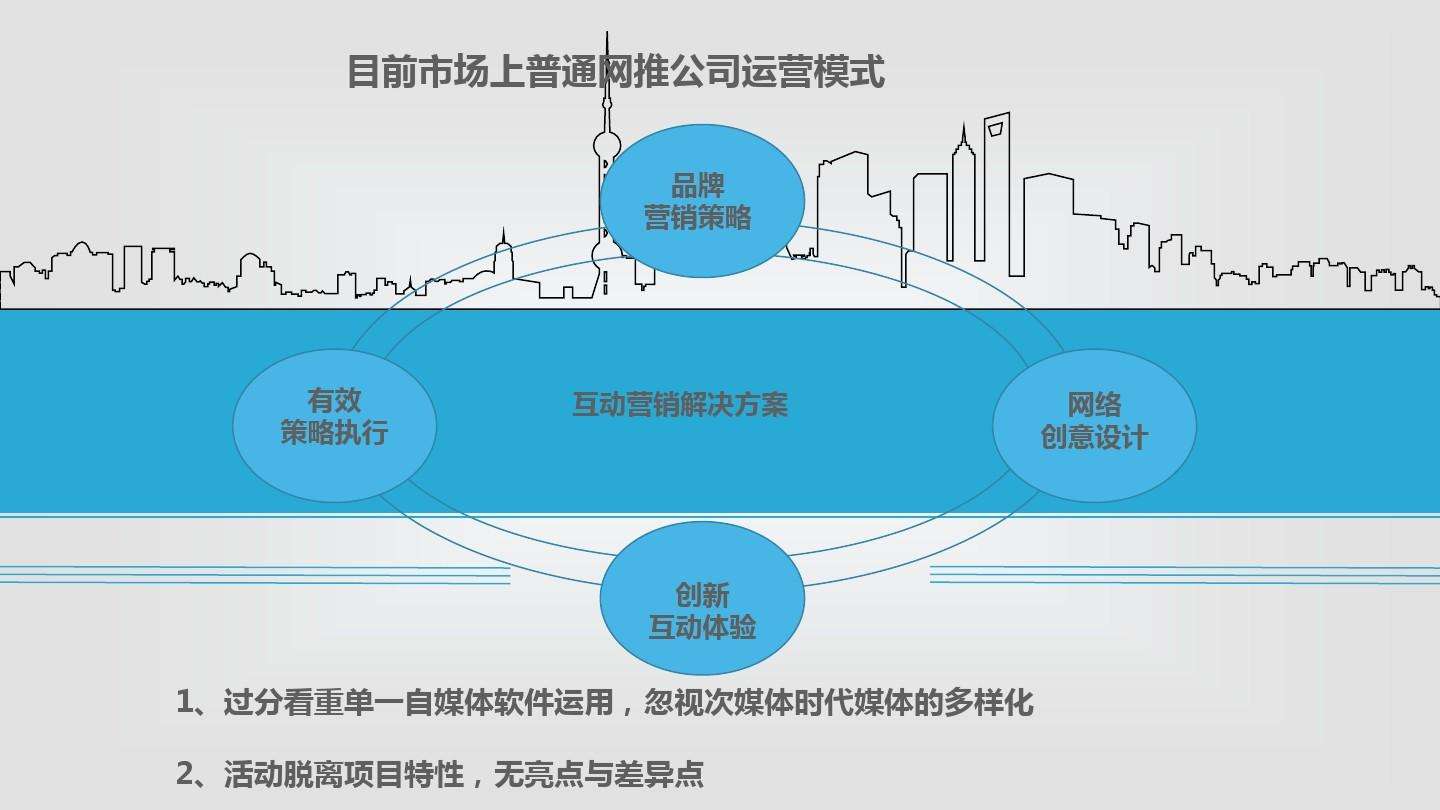 营销推广策略(营销推广方案案例)
