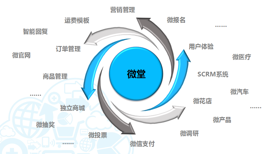 营销闭环(营销闭环的设计与打造)