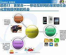 社会化媒体营销(社会化媒体营销有哪些目标)