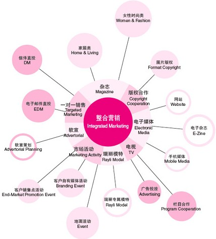市场营销策略有哪4种(市场营销策略和营销策略的区别)