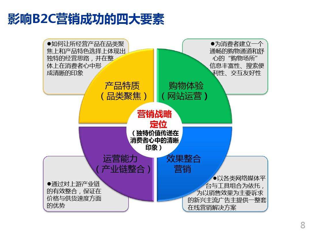 网络营销的四个特点(网络营销的特点有哪些特点)